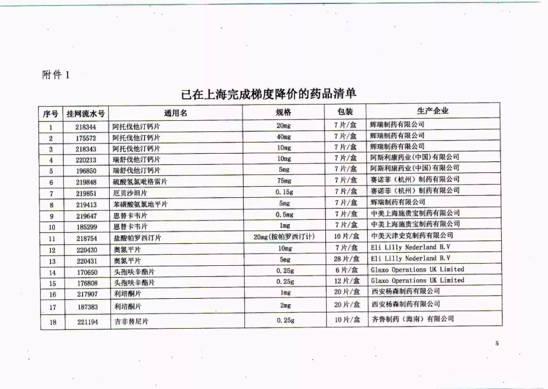 最新版非法药物折算表(新版非法药物换算指南)