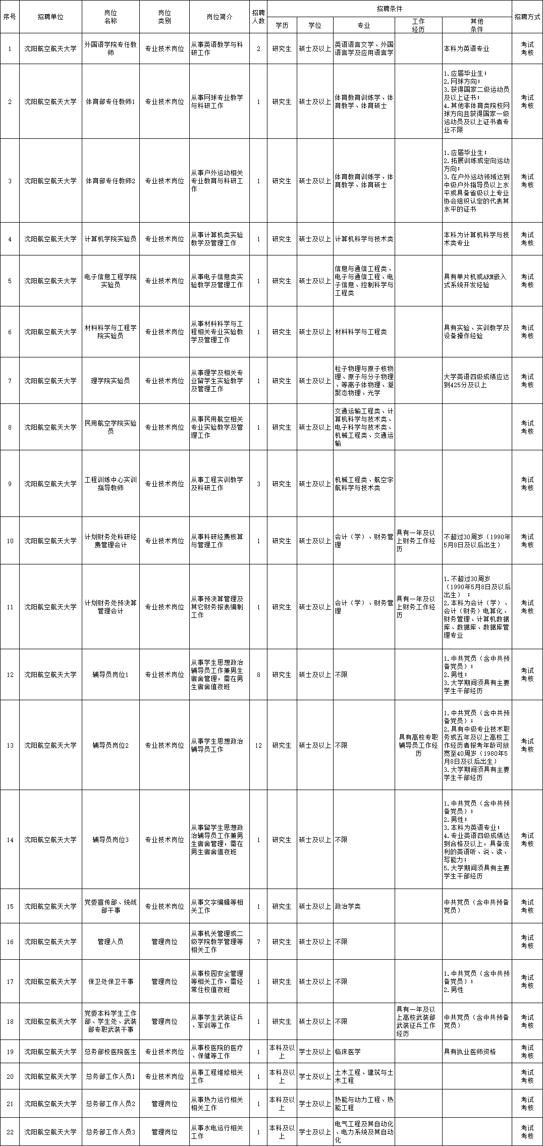 青剑湖长白班最新招聘：“青剑湖白班职位招聘信息”