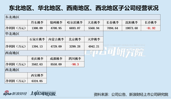 呆到自然疯 第2页