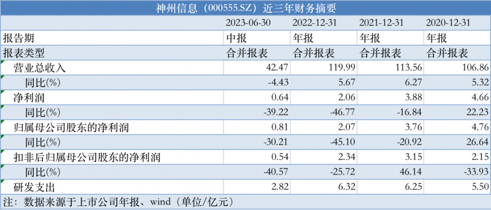 第1659页