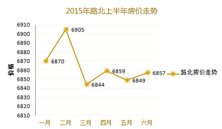 松桃最新房价｜松桃房价动态揭晓