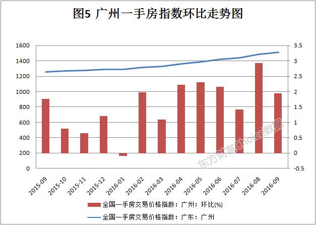 高安最新房价-高安楼市价格速览