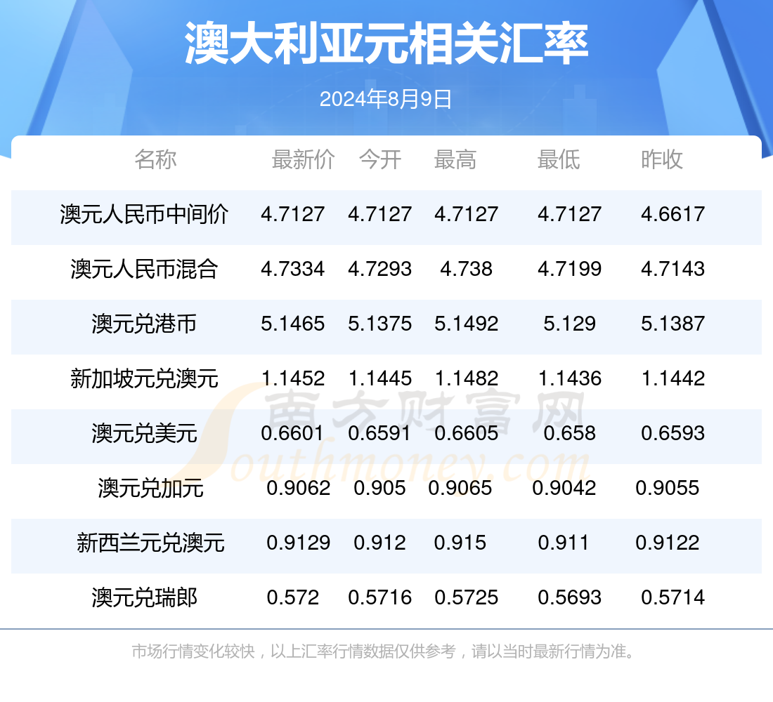 新澳2024年最新版资料｜2024年新澳最新信息_实时信息解析说明