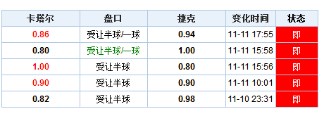 第1582页