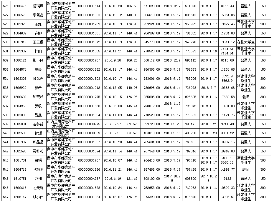 南陵购房补助最新名单，南陵购房补贴名单揭晓