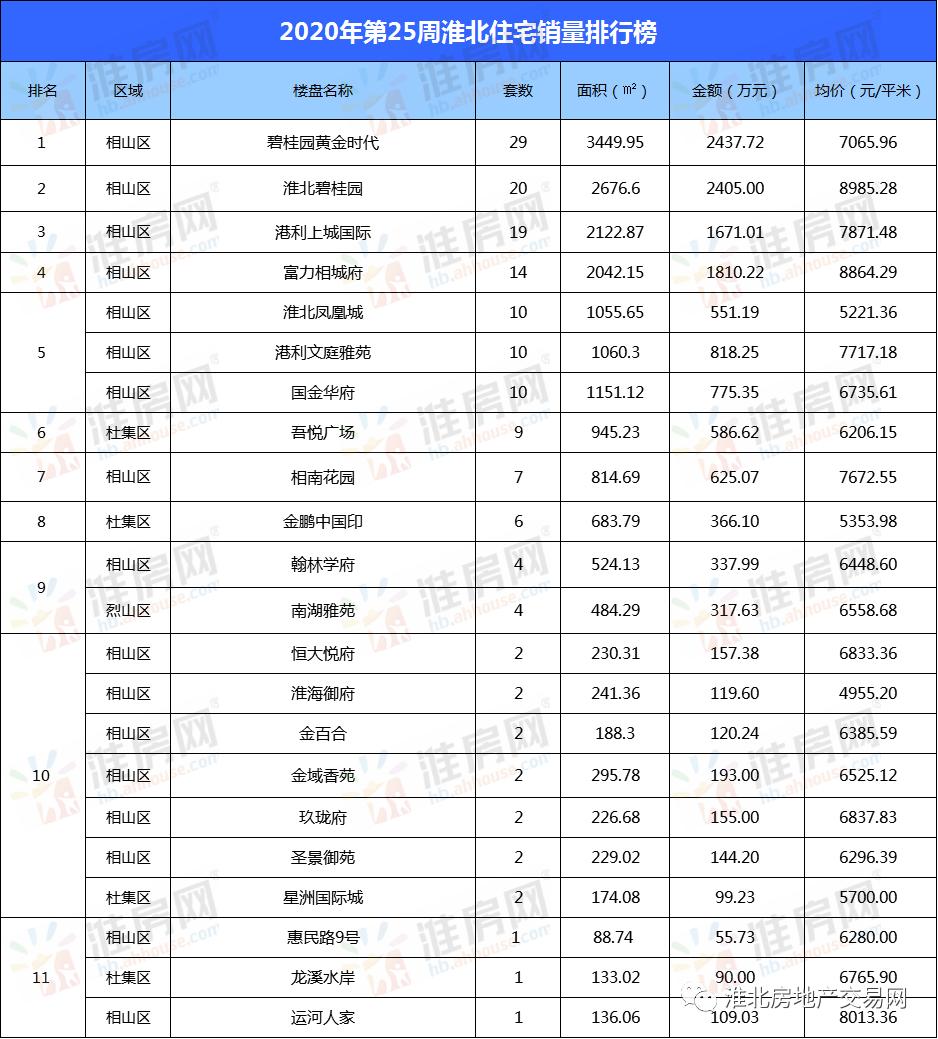 淮北市房价最新信息，淮北楼市价格动态速览