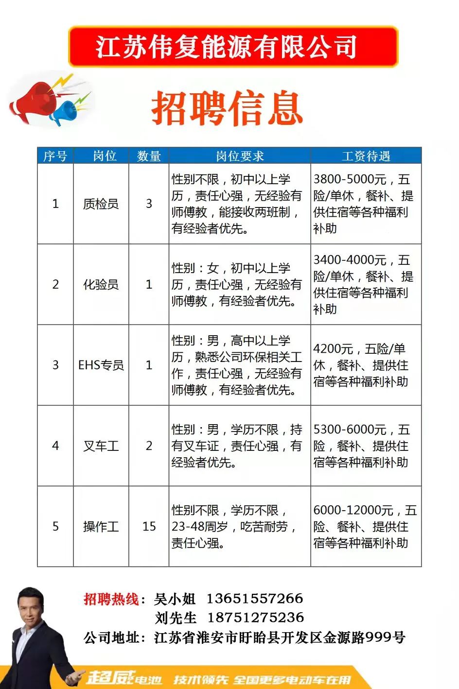 抛光主管最新招聘信息，抛光主管职位火热招募中