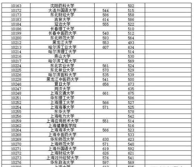 广东二本录取最新结果（广东二本录取结果揭晓）