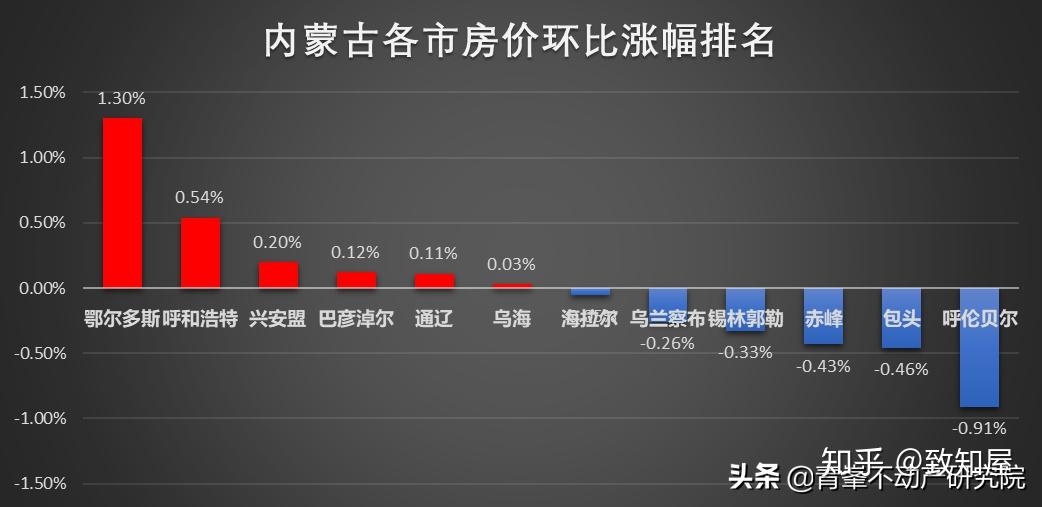 乌兰浩特最新房价【乌兰浩特房价动态】