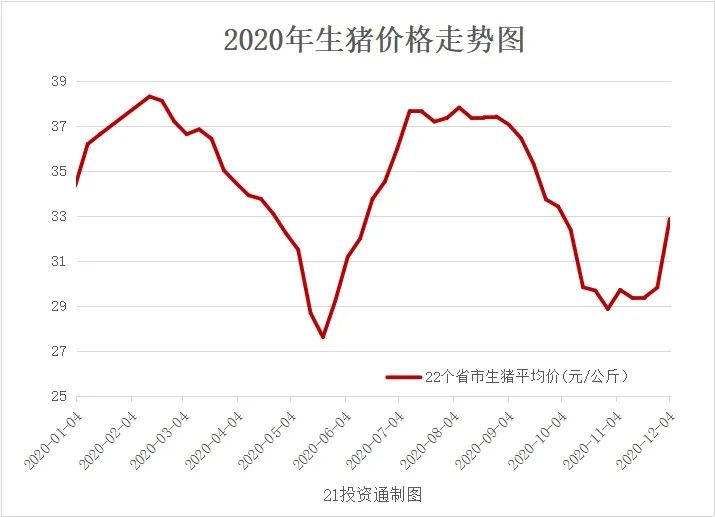 生活贴士 第281页