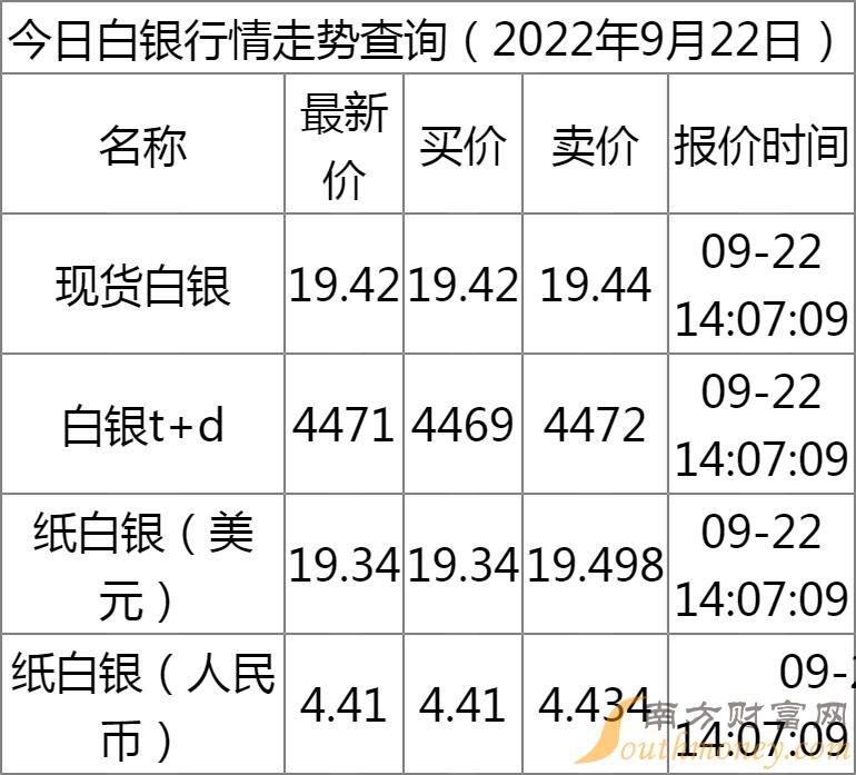 今日白银价格最新报价（今日白银行情速览）