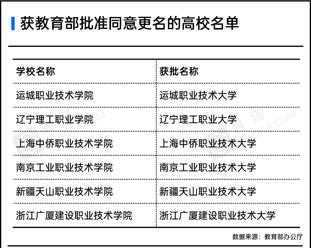 教育部最新高校更名-“高校更名动态：教育部新名单揭晓”