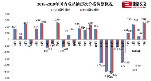 生活贴士 第266页