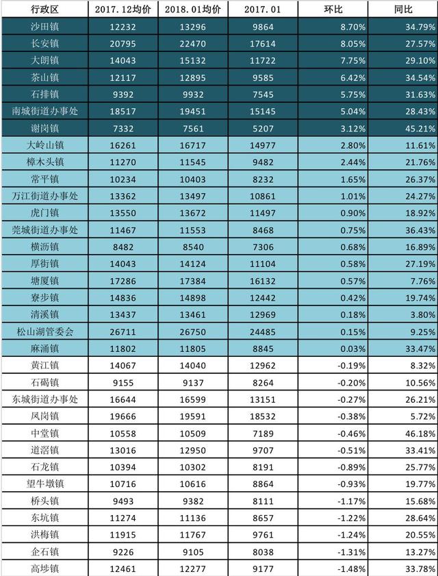 多伦房价动态速递