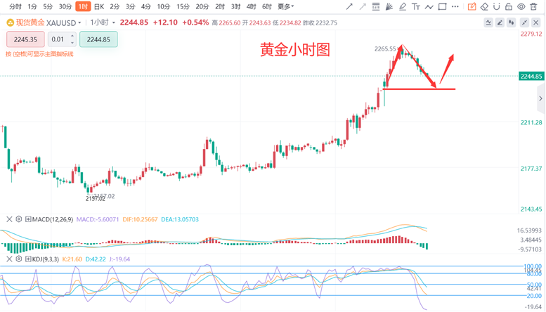 最新黄金价格及走势，实时金价动态与趋势分析