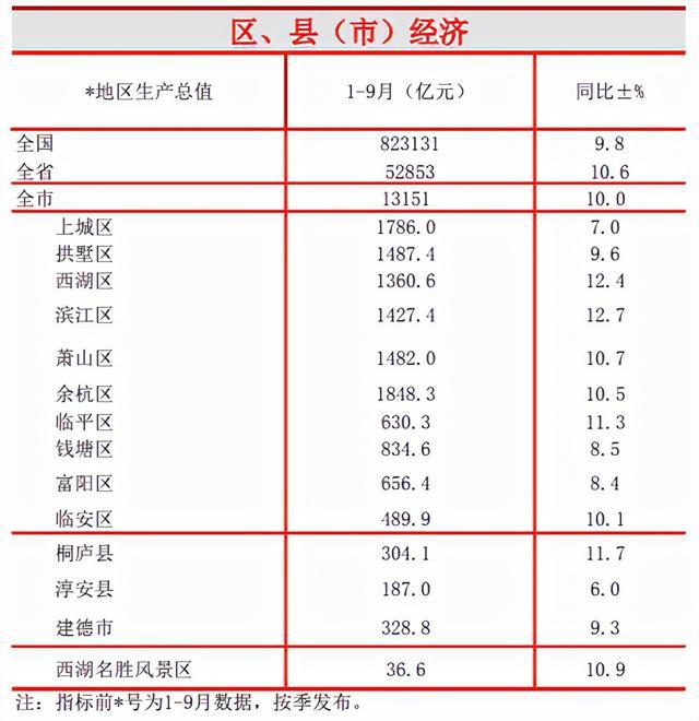 浙江行政区划调整：镇级升格为市级动态