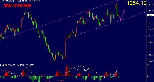 实时黄金走势解析及策略推荐