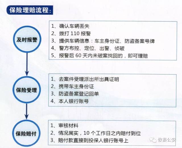 最新人保快速理赔流程｜人保理赔新流程速览