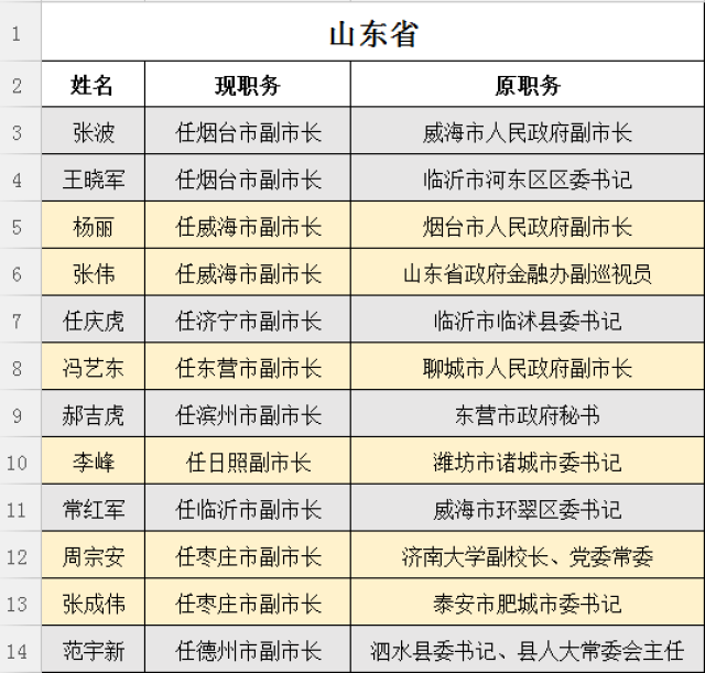 阜阳最新人事任免2017｜2017阜阳人事变动揭晓