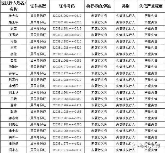 泗县老赖名单2016最新｜2016泗县失信人员名录揭晓