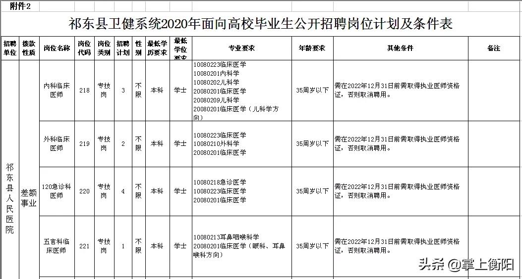 2015祁东招聘信息汇总