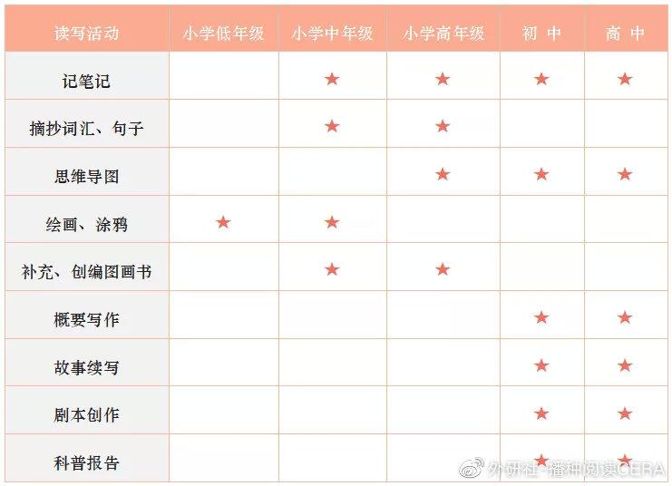 最新初中好词摘抄大全-初中词汇宝库精选