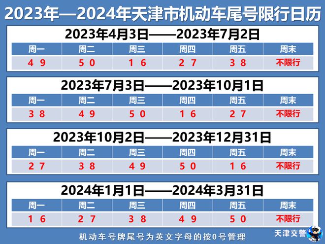 2023年3月天津最新限行信息