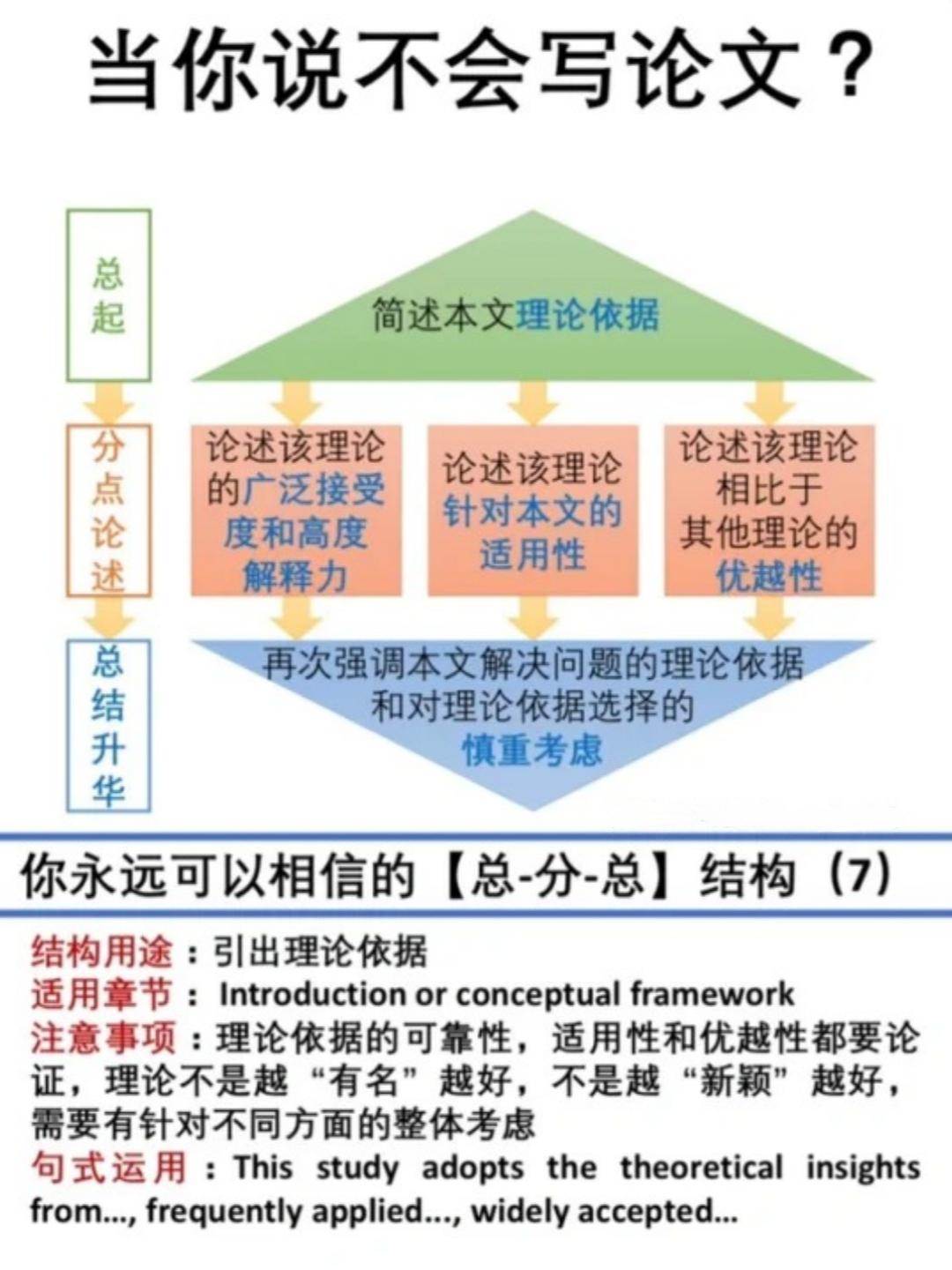 最新理论热门理论在线-前沿学说热度飙升