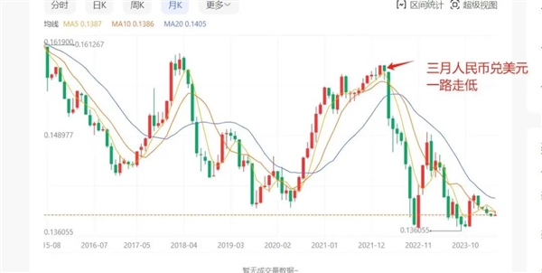 美元的最新汇率｜美元汇率实时追踪