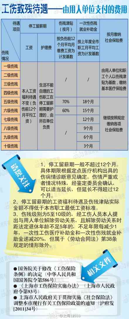 天津最新伤残津贴发放标准揭晓