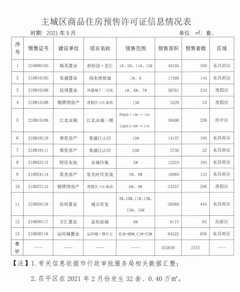 2017年聊城房地产项目最新资讯速递