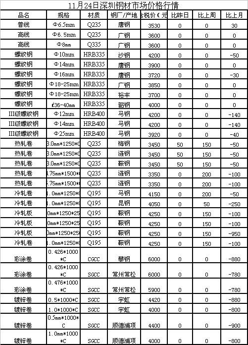 最新钢筋废铁市场价格动态