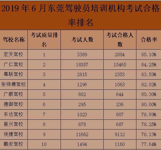 东莞地区最新驾驶员职位招募公告