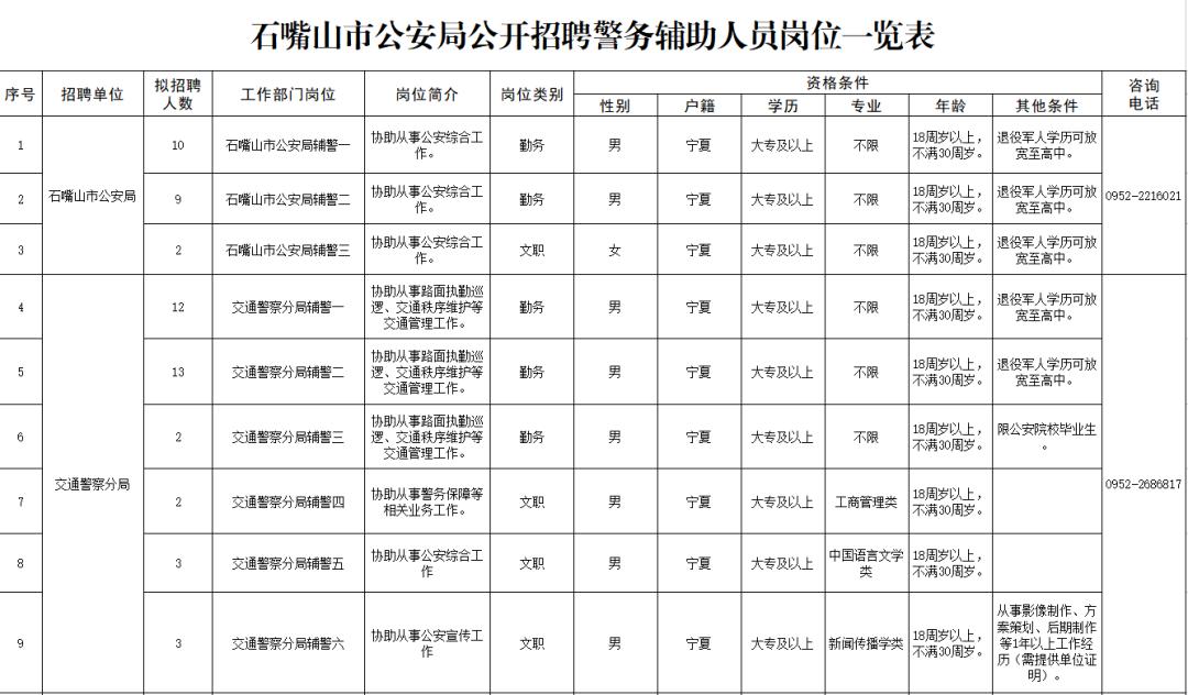 宁夏银川最新企业职位招聘信息