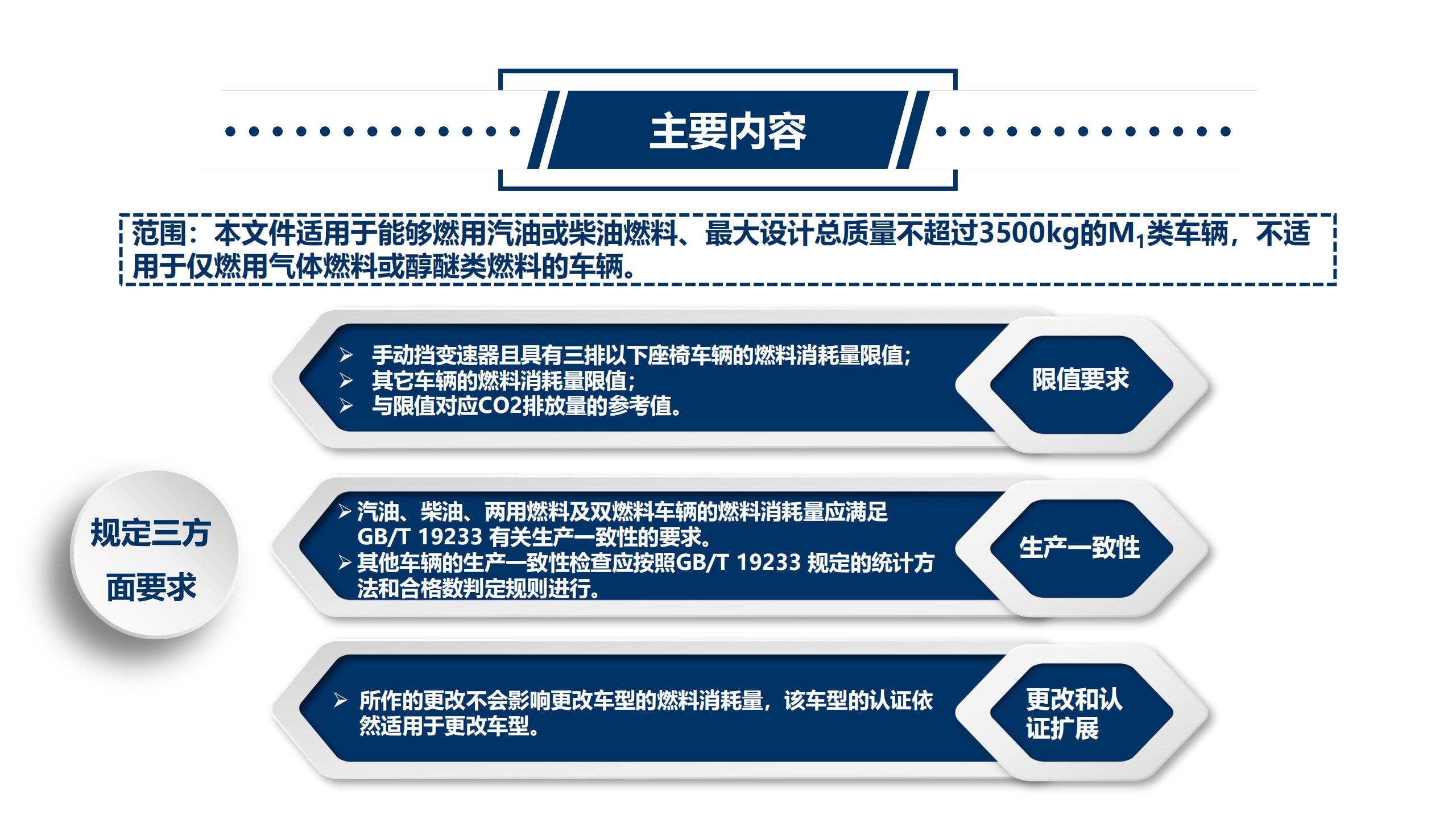 最新燃油车排放规范解读