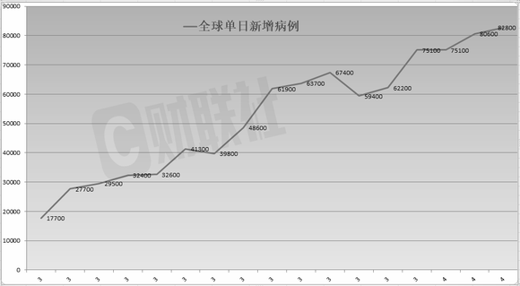 土耳其新增确诊病例实时统计