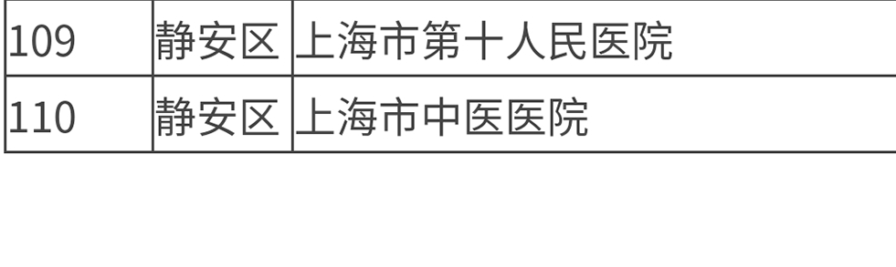 上海最新医疗机构名录发布