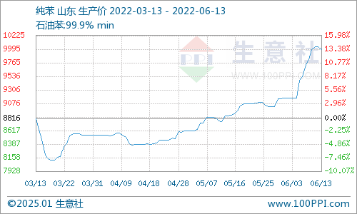 2025年1月 第818页