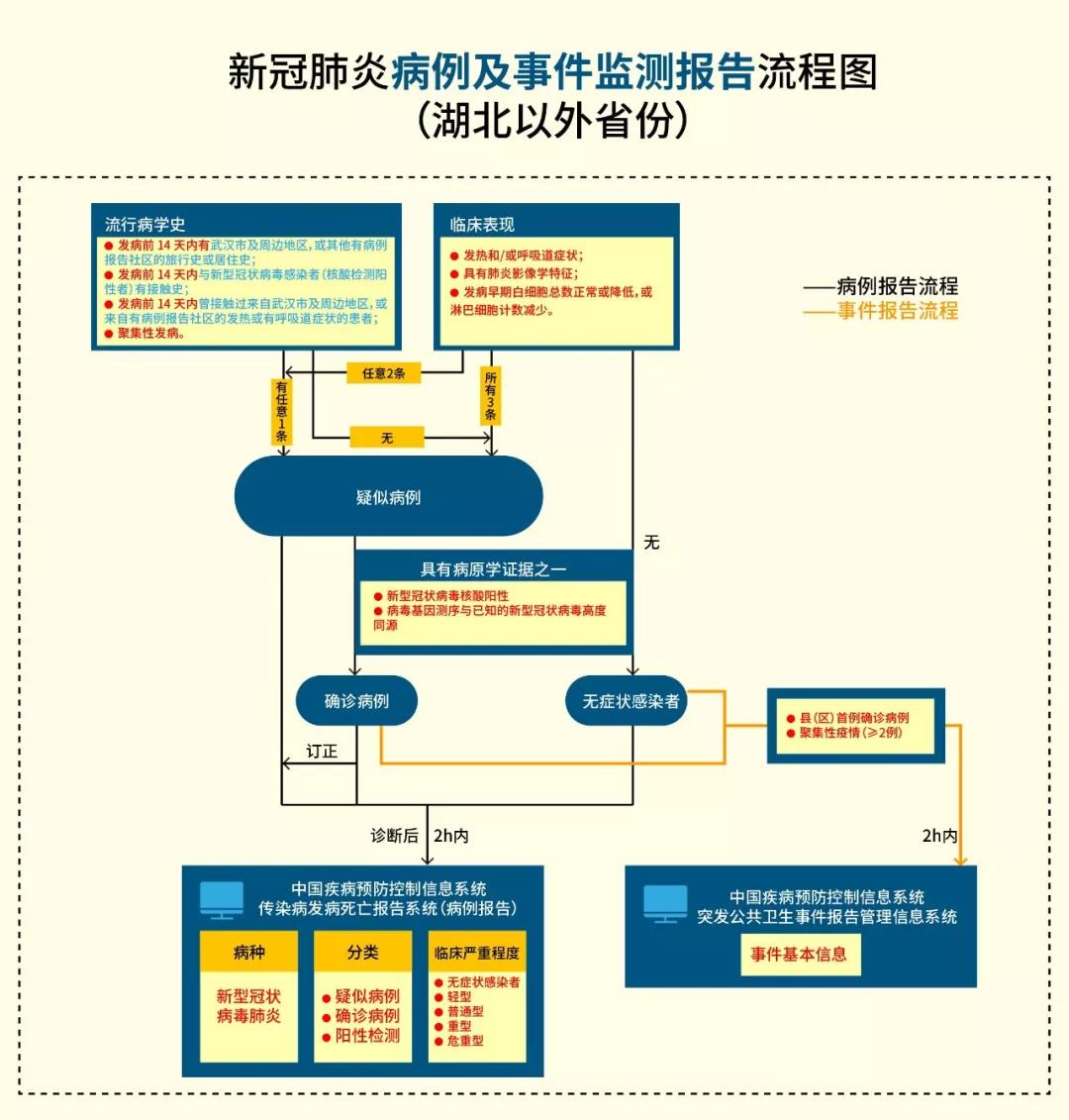 最新肺炎病例报告出炉