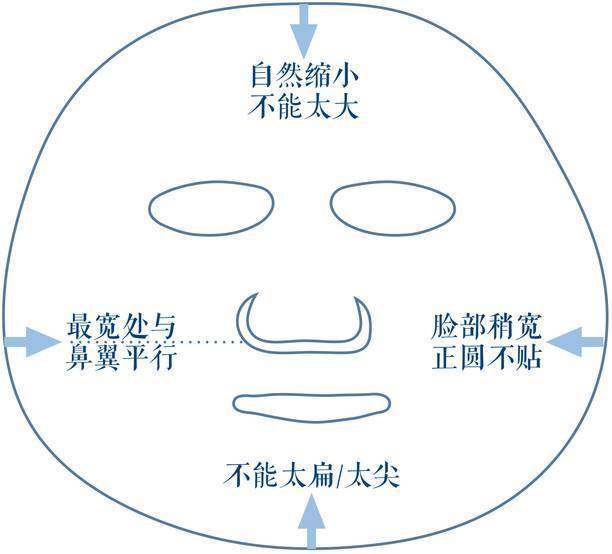 最新面膜效果深度解析