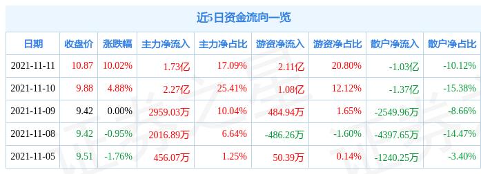 生活贴士 第188页