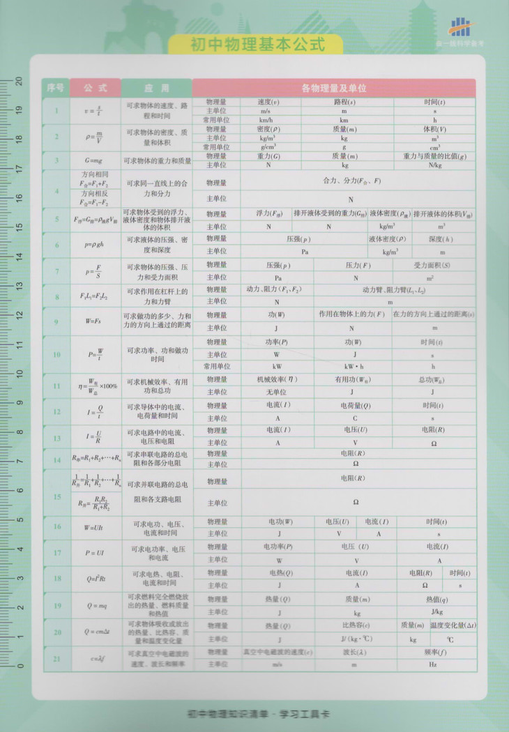 最新版知识汇总清单