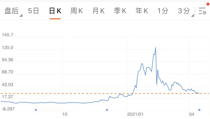 亿航智能最新股价