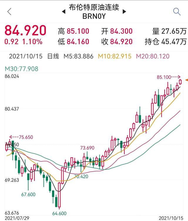 全球天然气价格迎来新一轮上涨机遇