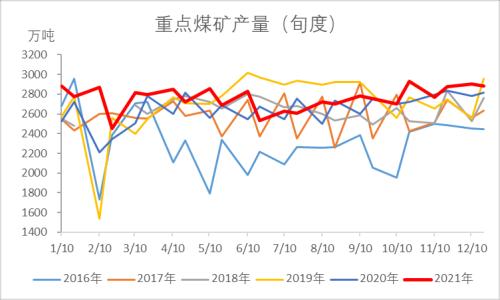 煤市春风吹，动力煤价格看涨新动态