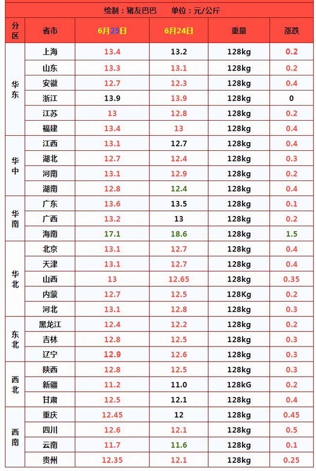 生活贴士 第161页