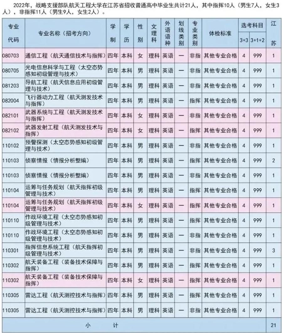 “江苏高考选科新风向，探索未来新篇章”