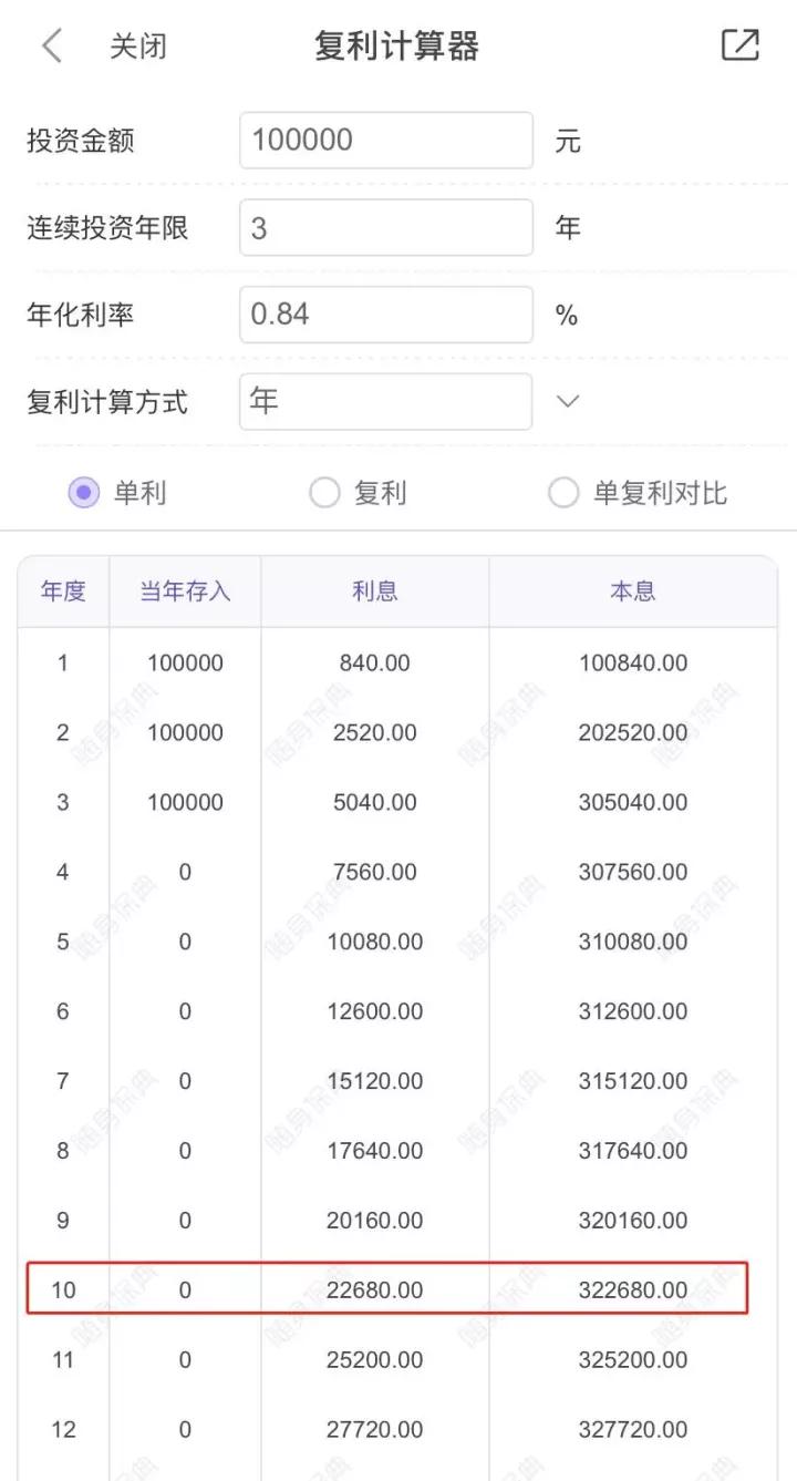 “财富增长神器——全新升级版平安贷款计算器”