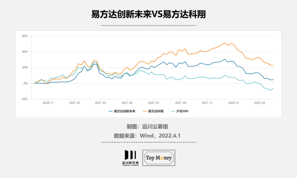 纵谈纪实 第109页