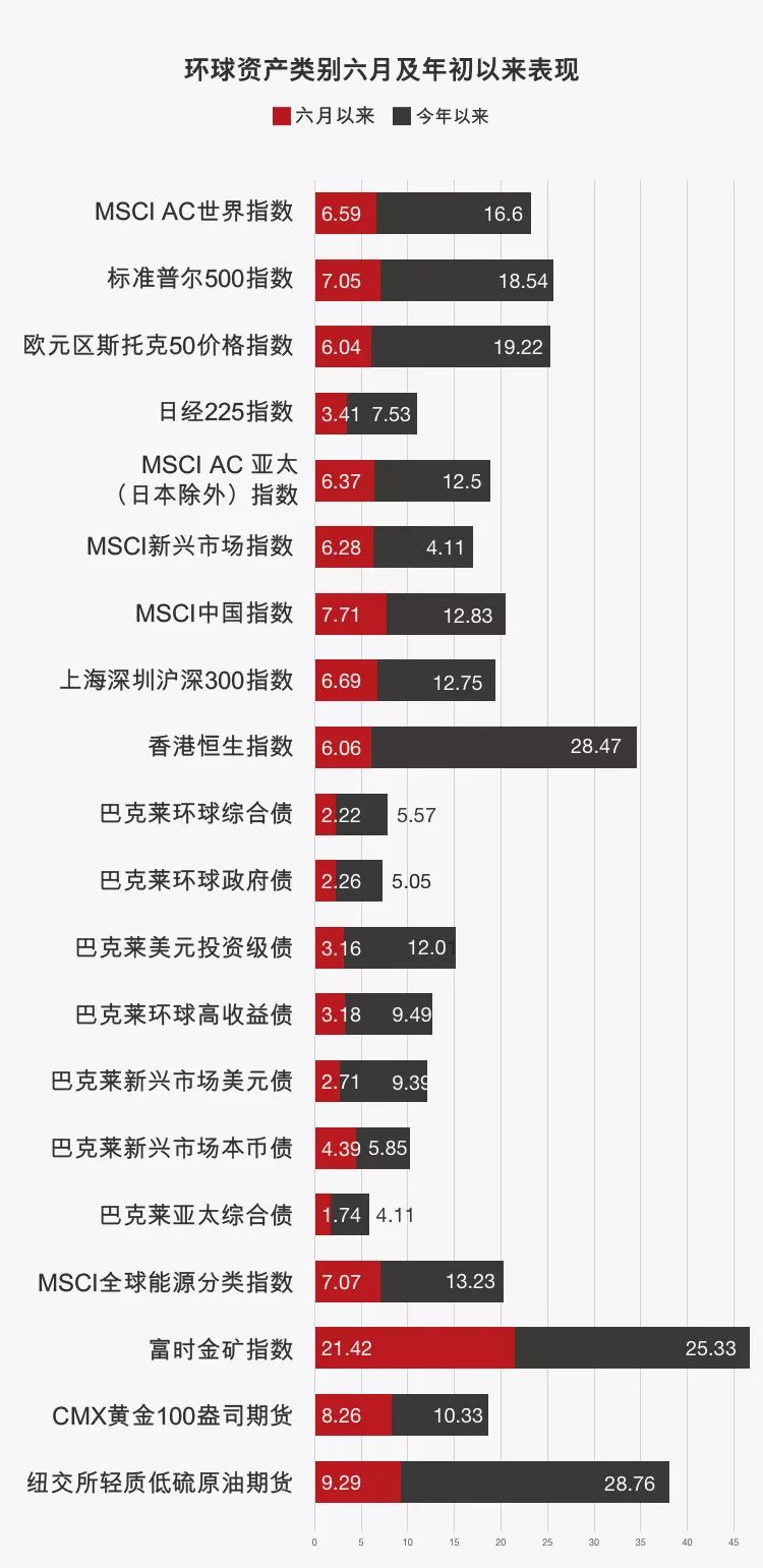 生活贴士 第116页